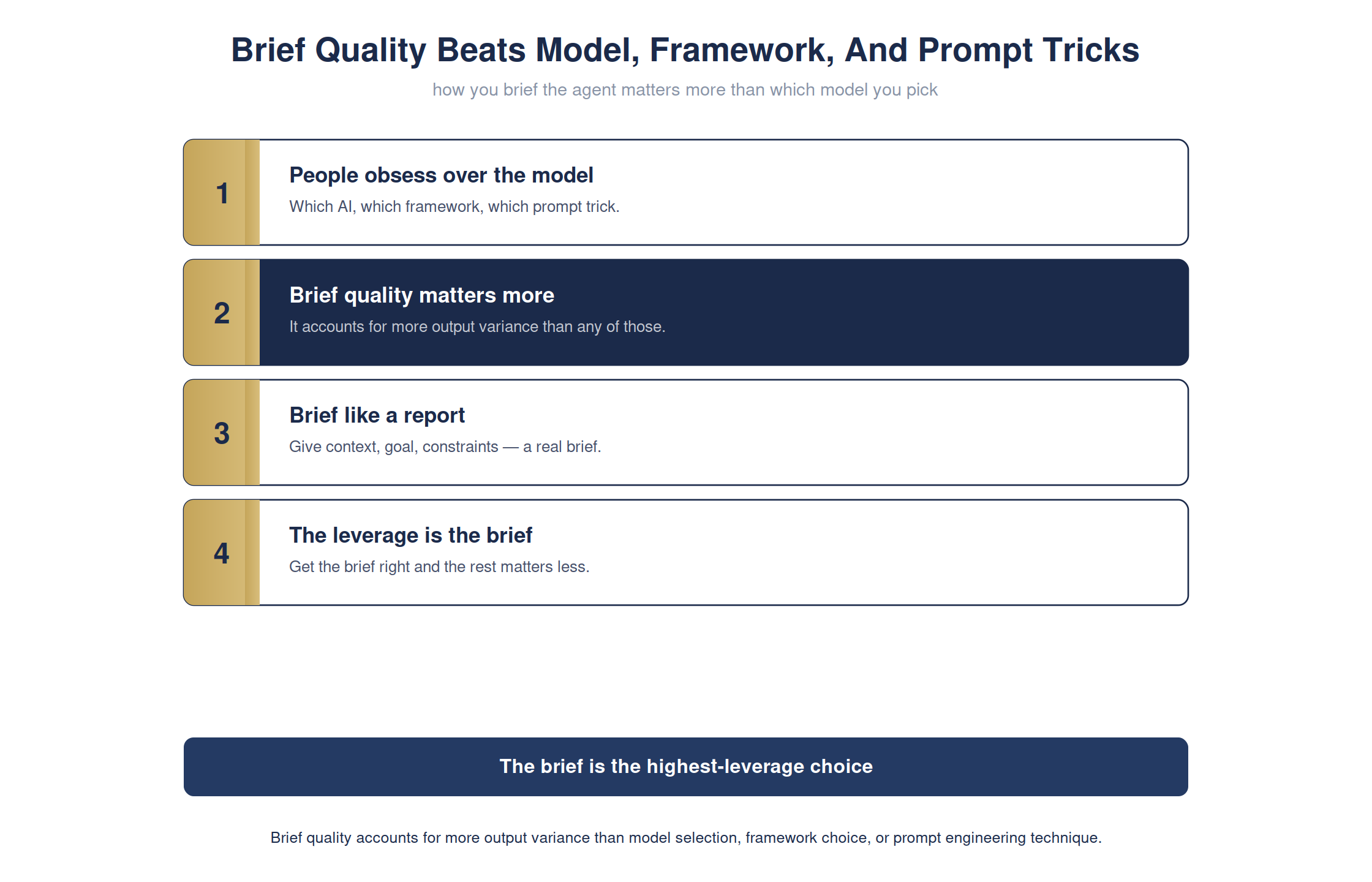 How you brief the agent beats which model you pick — full detailed chart