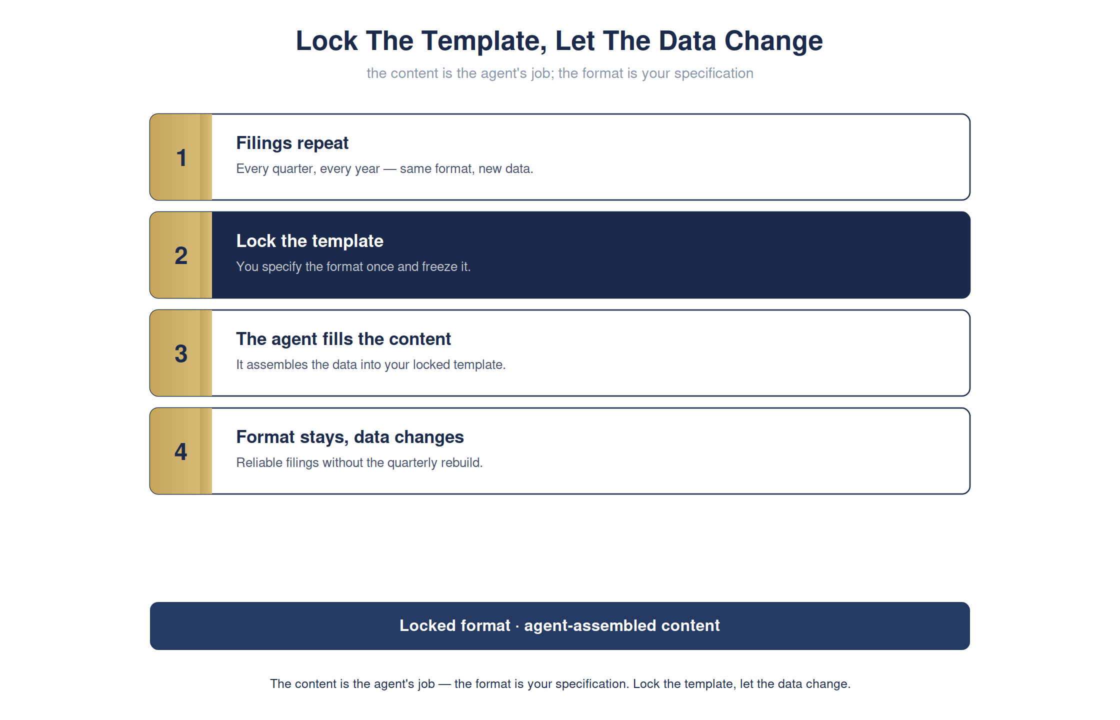Lock the template, let the data change — full detailed chart
