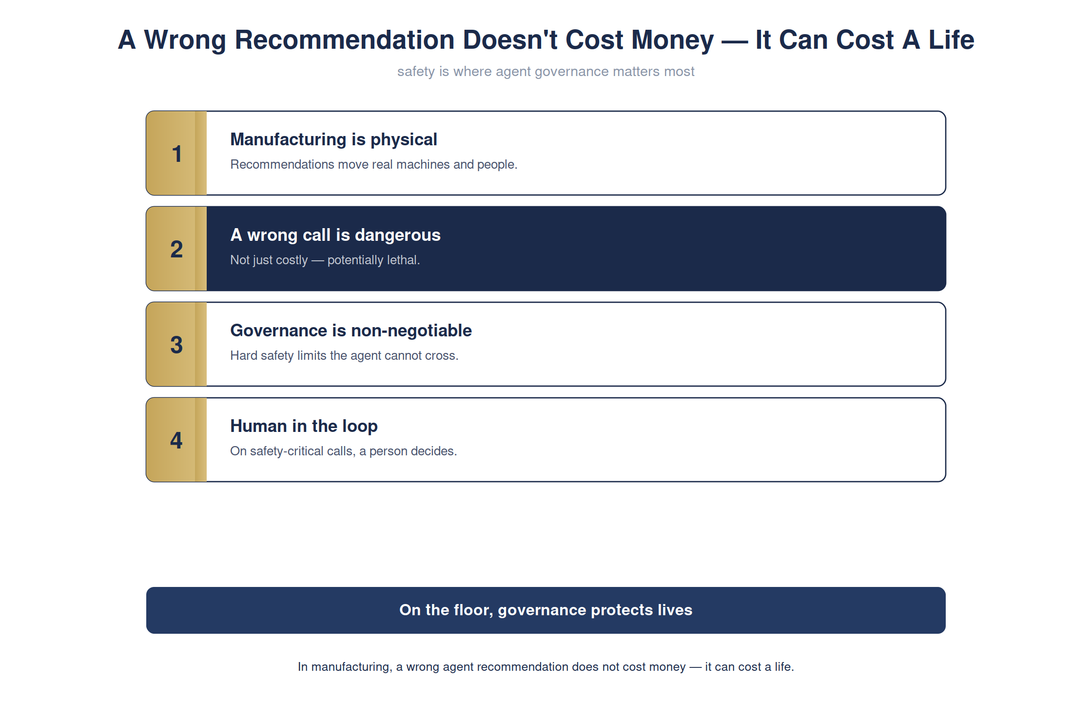 On the floor, a wrong recommendation can cost a life — full detailed chart