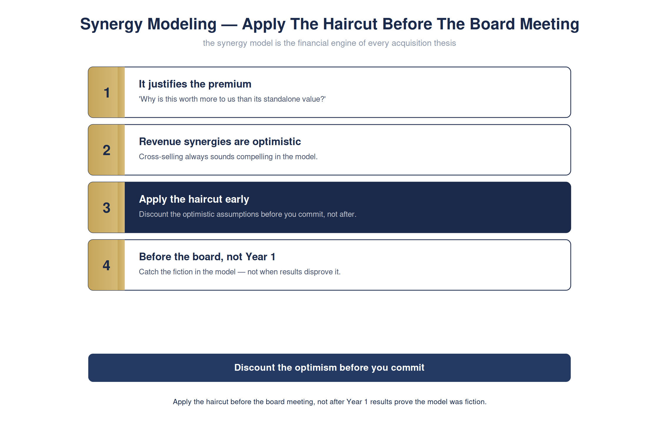 Apply the synergy haircut before the board meeting — full detailed chart