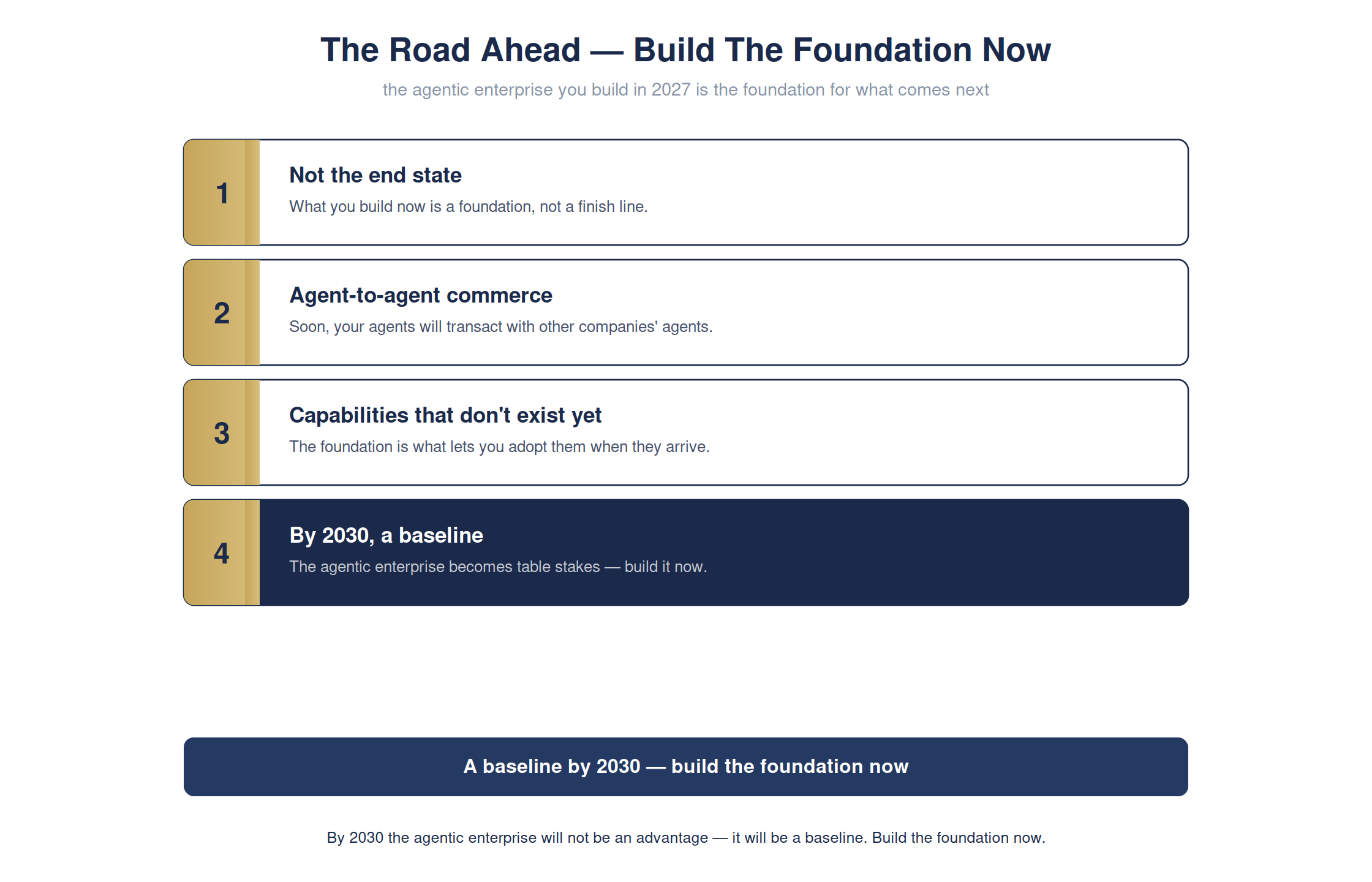 The road ahead — build the foundation now — full detailed chart