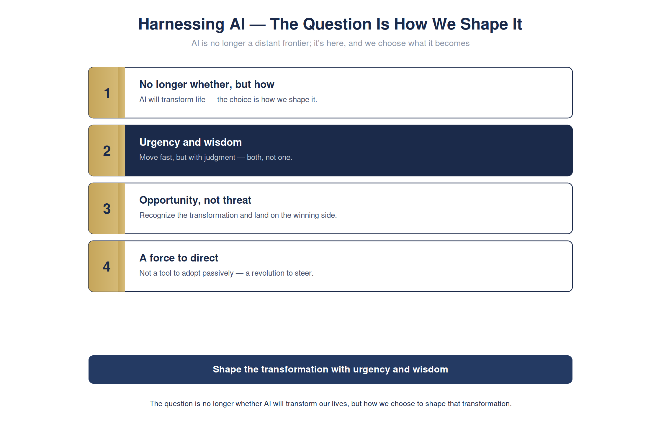 The question is no longer whether AI transforms us — but how we shape it — full detailed chart