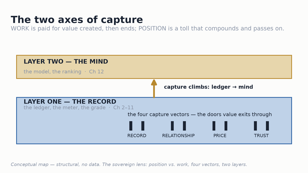 Chapter 1 — The Way of Seeing: signature chart
