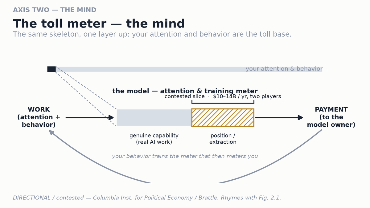 Chapter 12 — The Metered Mind: signature chart
