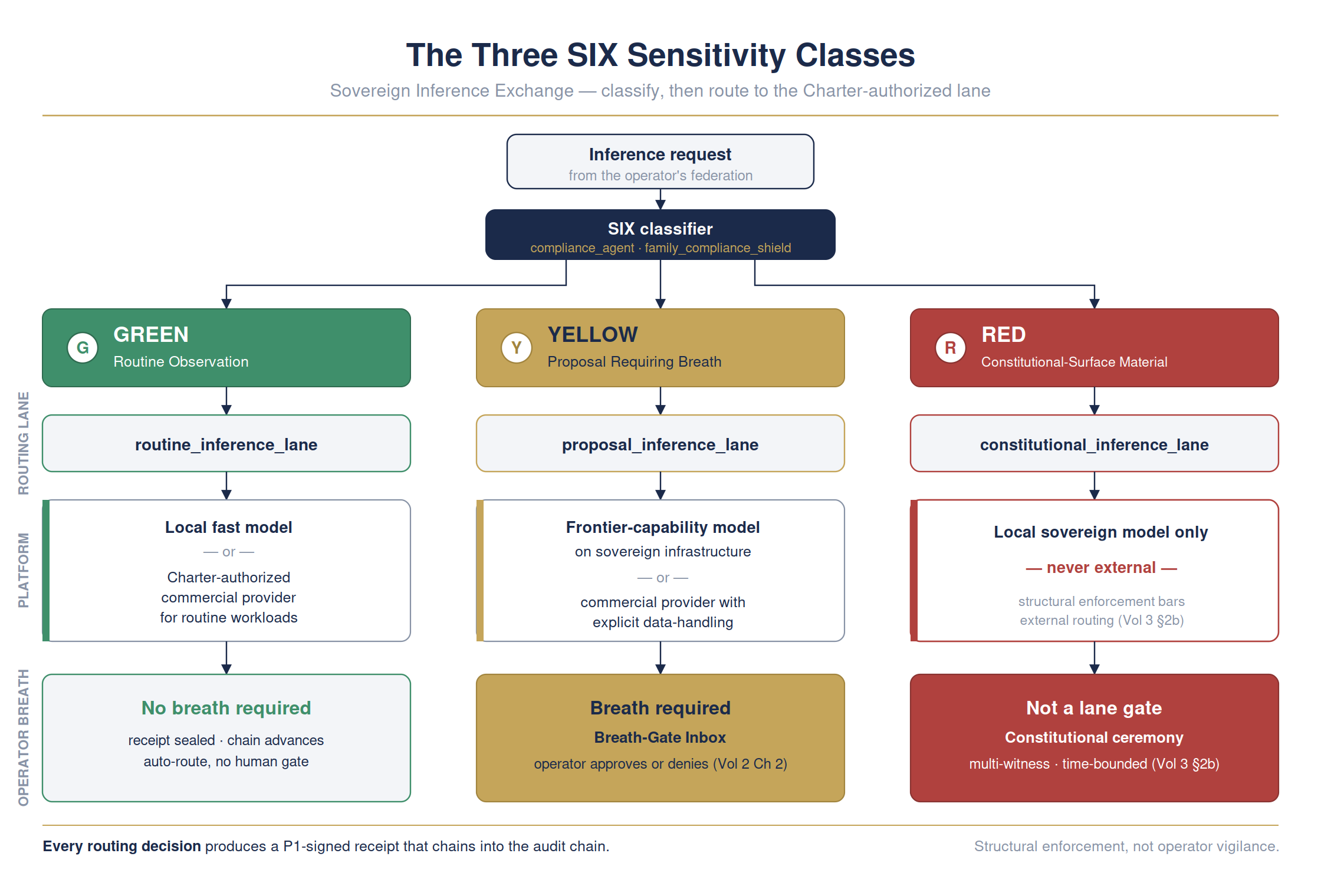 Sensitive data can never leak — because the road out is closed — full detailed chart