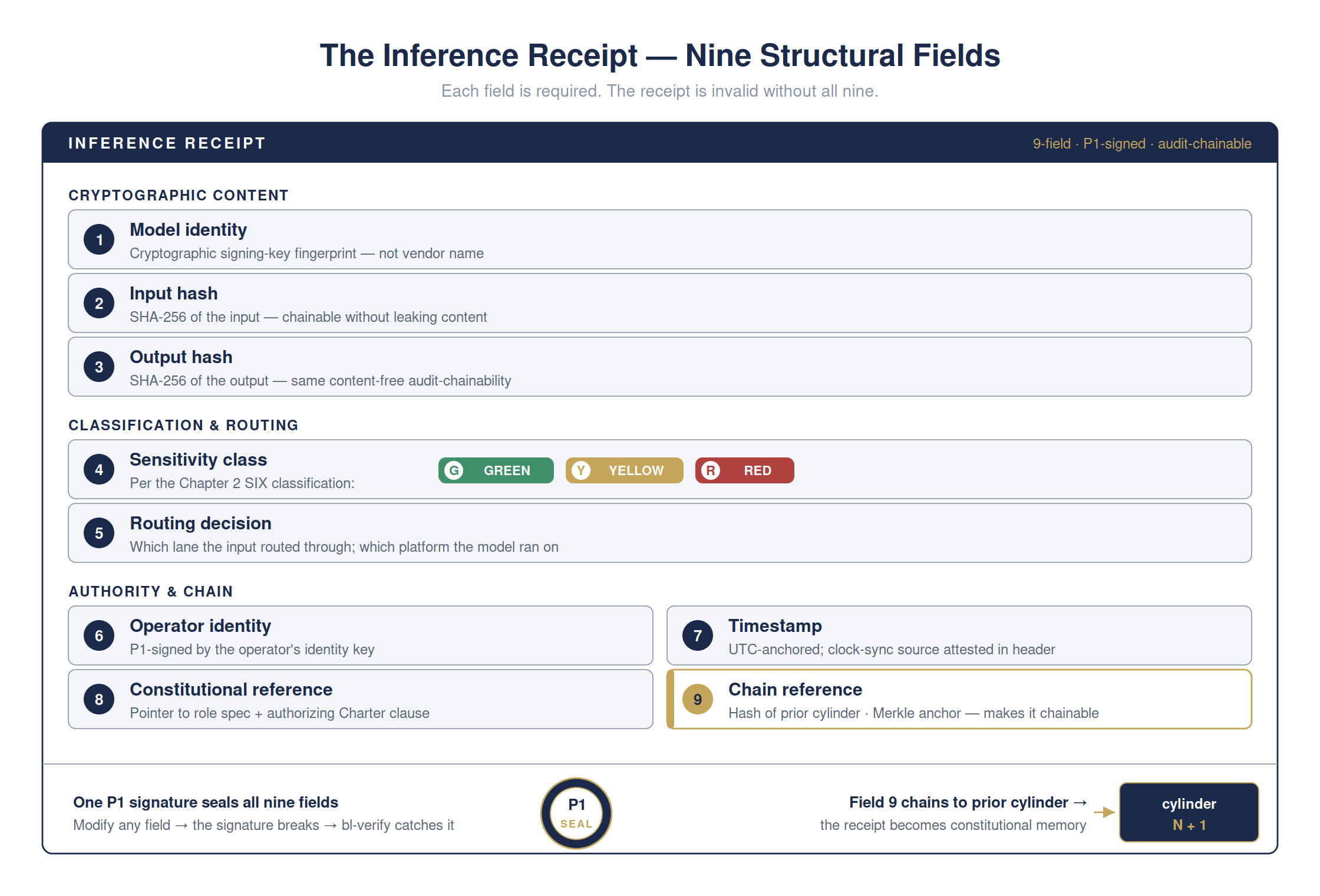 What a tamper-proof receipt actually looks like — full detailed chart