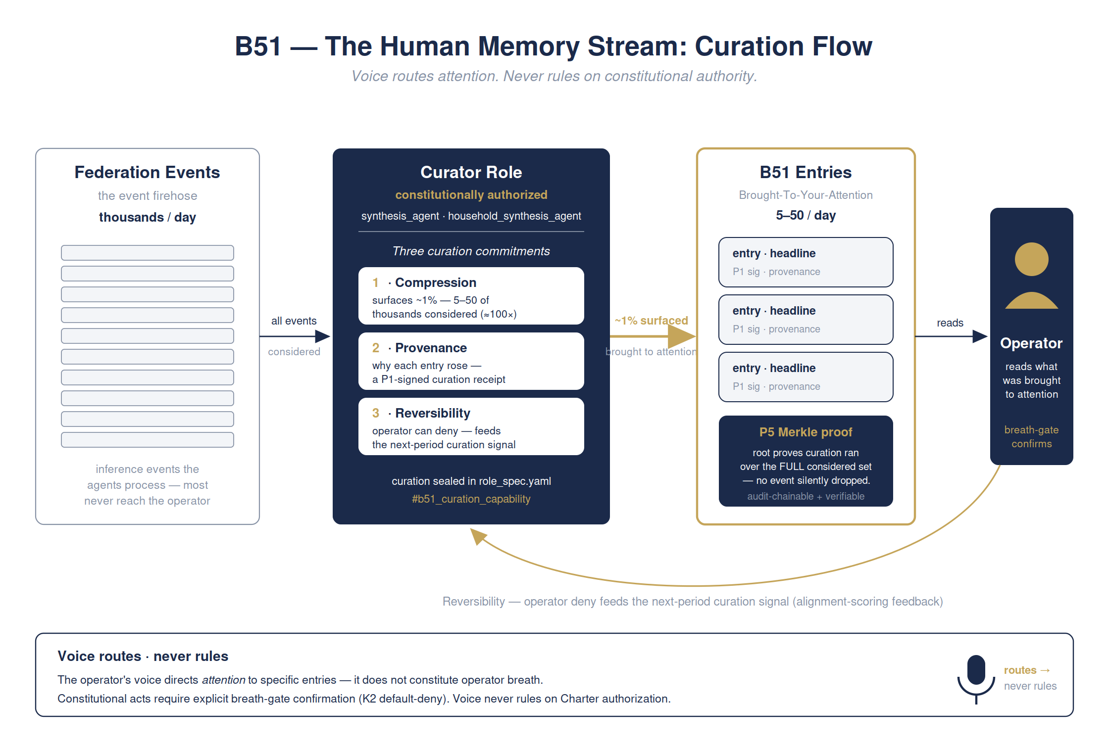 One thing worth your attention — out of a hundred — full detailed chart