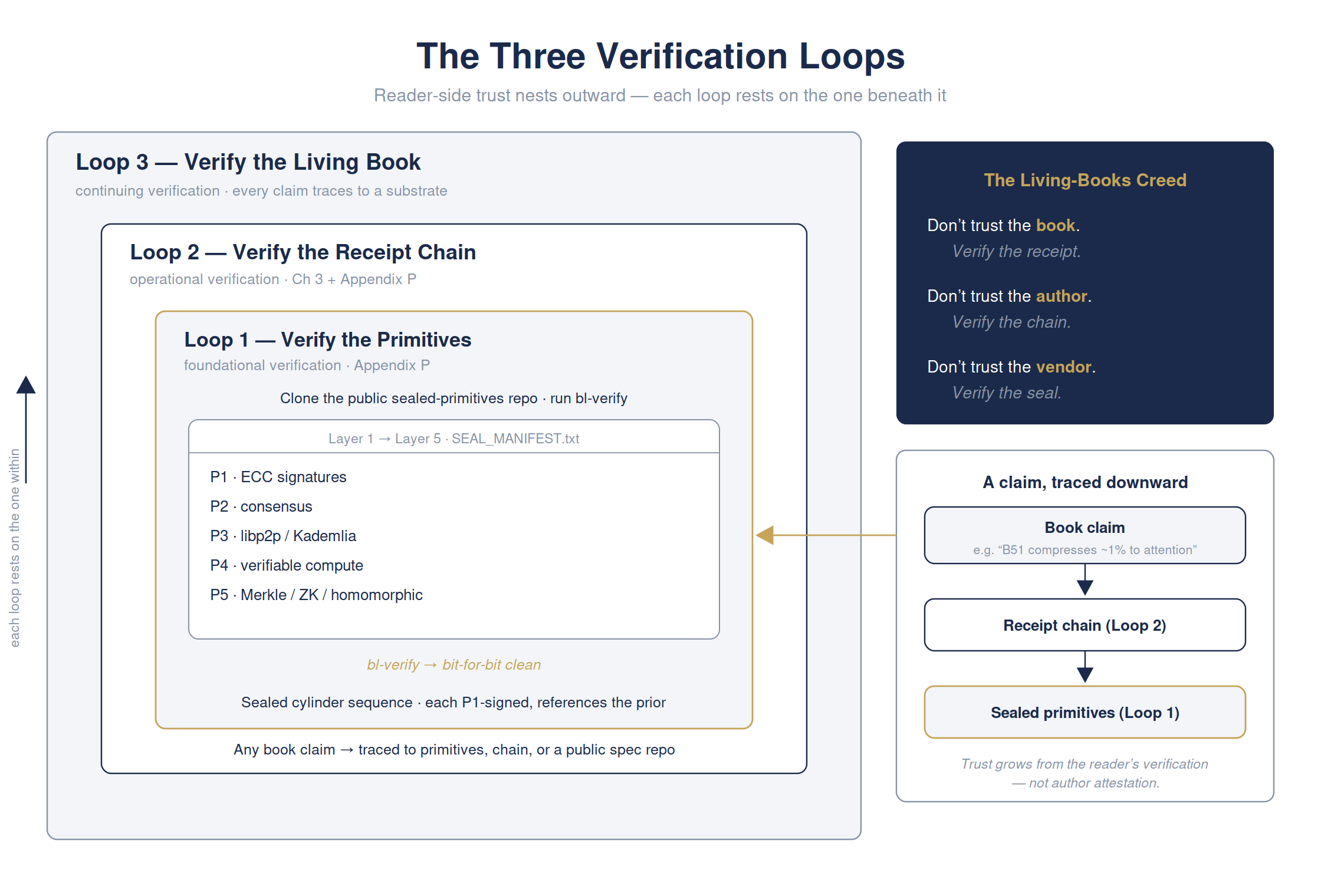 Don't trust the book — check it yourself — full detailed chart