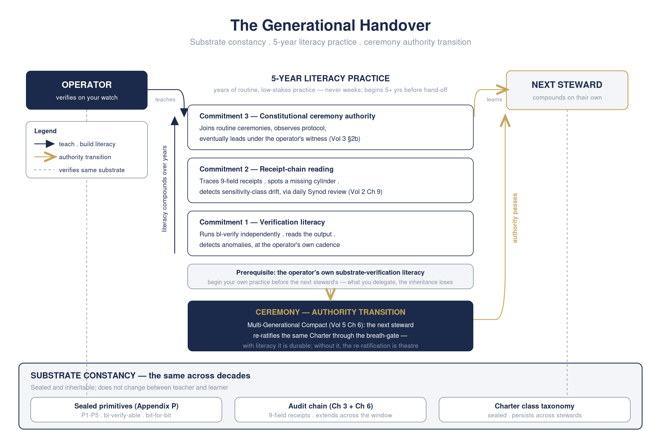 Handing it to the next generation — without a leap of faith — full detailed chart