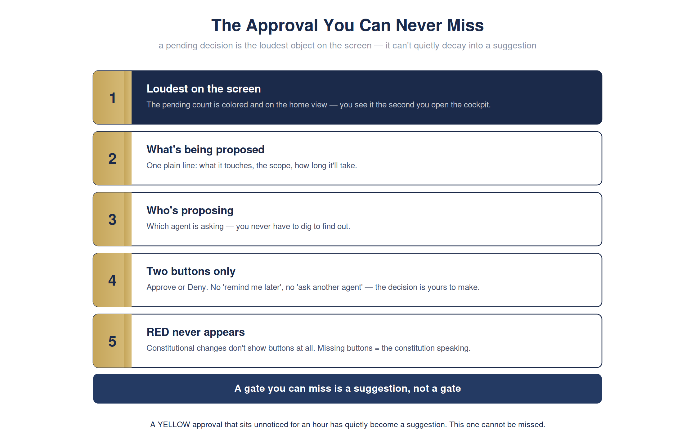 The approval you can never miss — full detailed chart