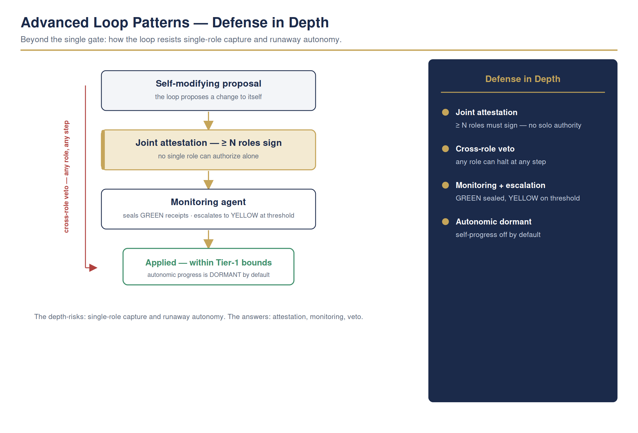 Hand work between teams and the record never breaks — full detailed chart