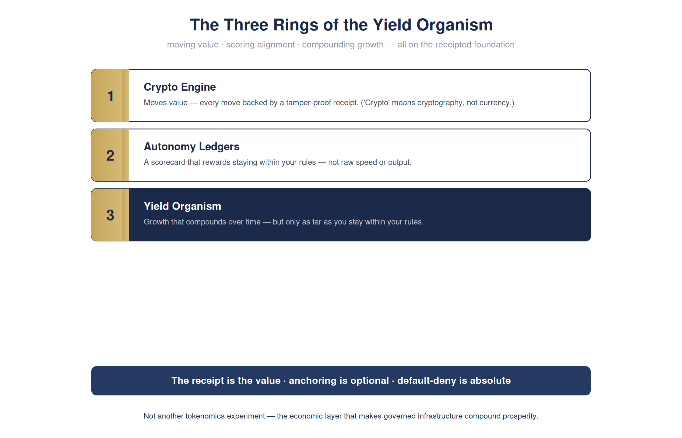 The three parts of an engine that grows wealth — under your control — full detailed chart