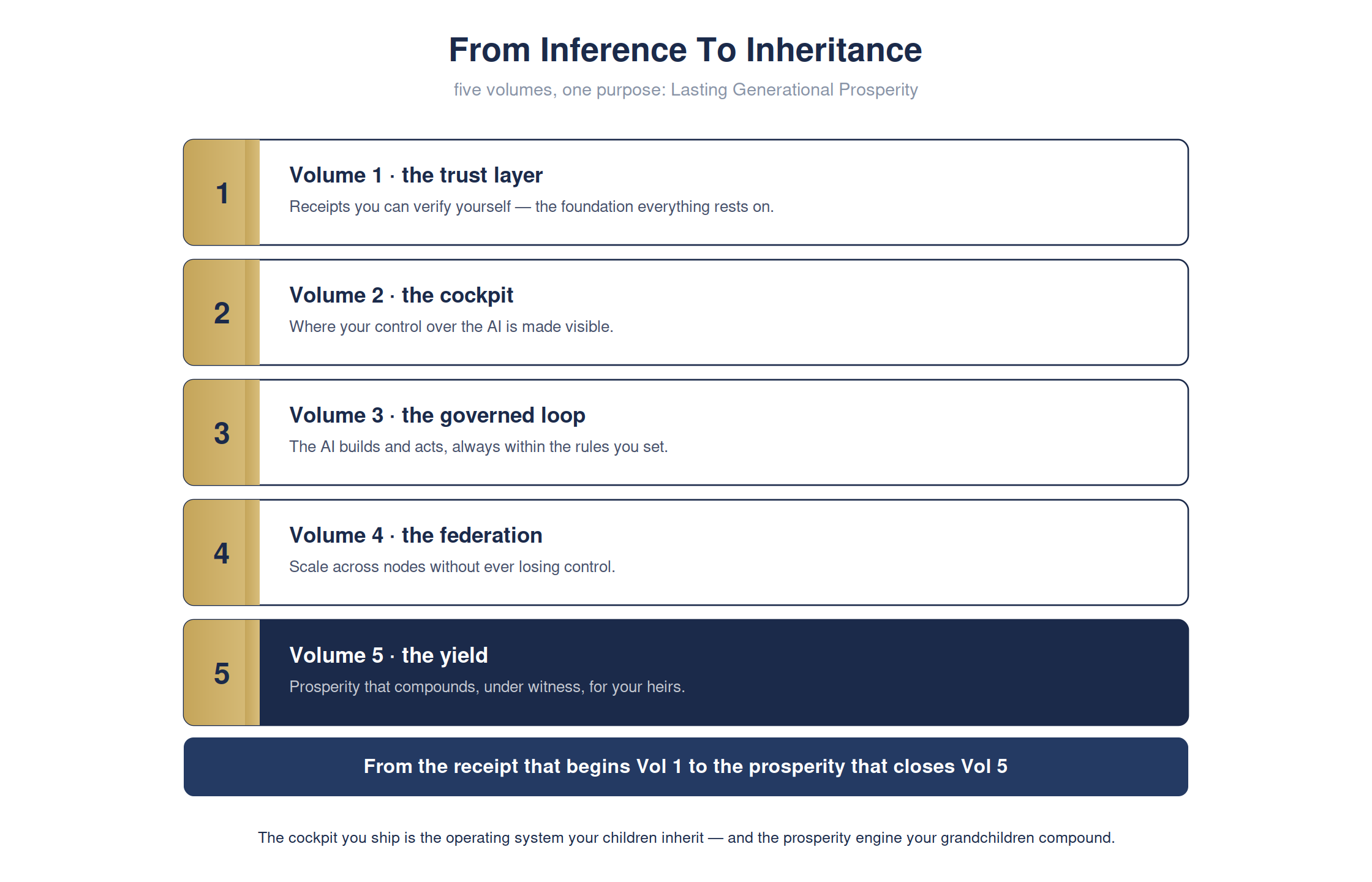 From inference to inheritance — full detailed chart