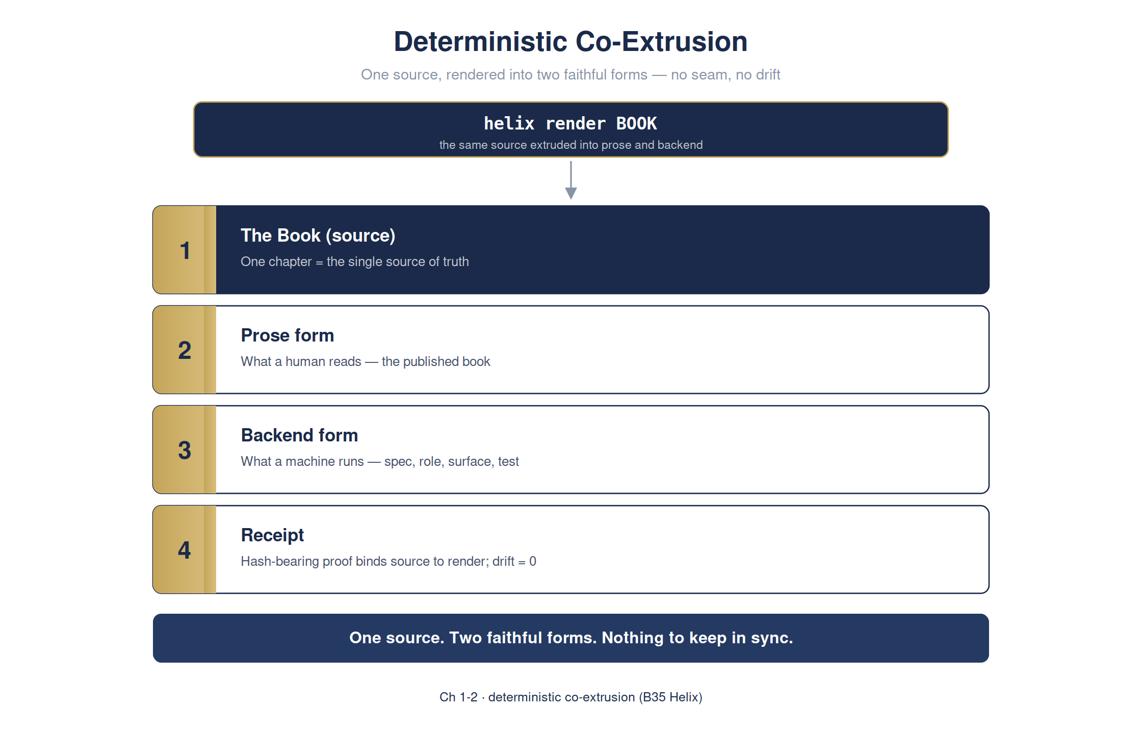 Why your software's manual is always lying to you — and the fix — full detailed chart
